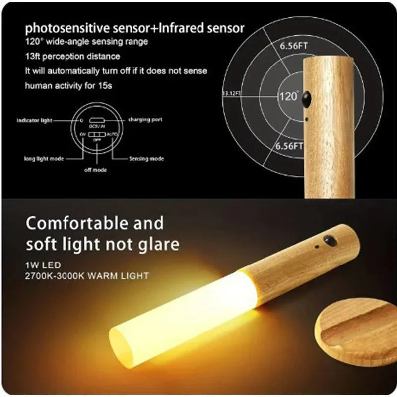 LED wall lamp with human body induction