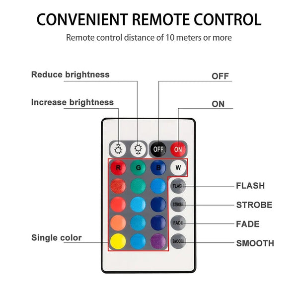 LED Remote Controlled RGB Submersible Lights - All Niche Drop