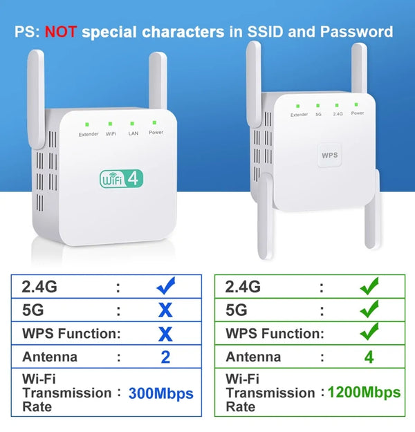 Wireless WiFi Repeater Wifi Extender - All Niche Drop